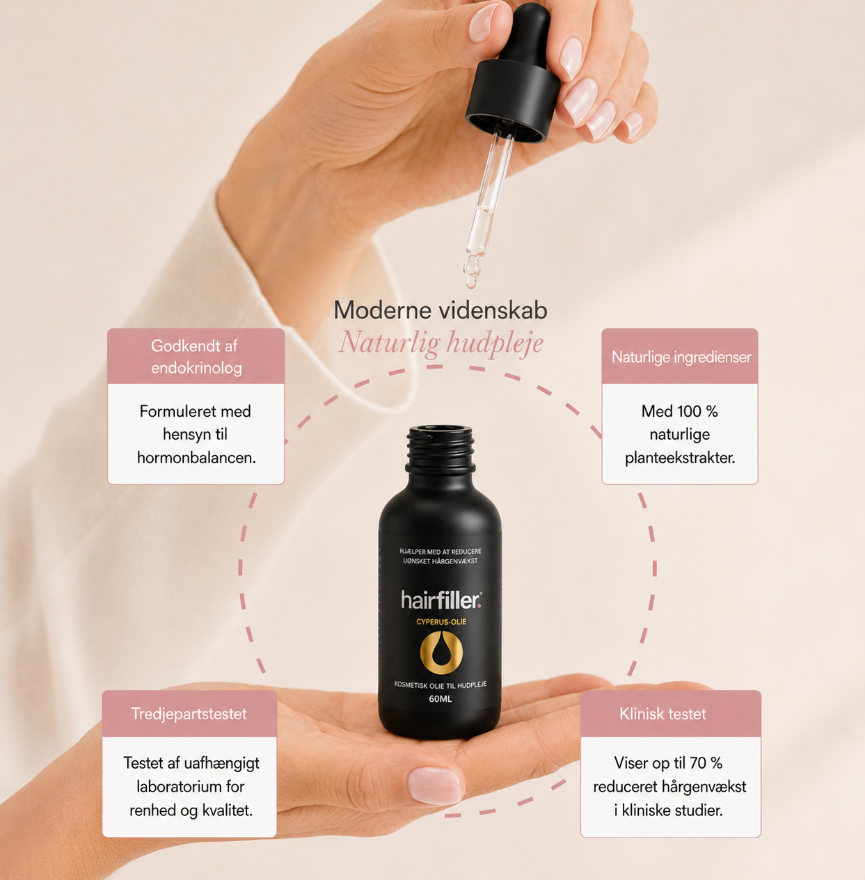 Cyperus Oil!